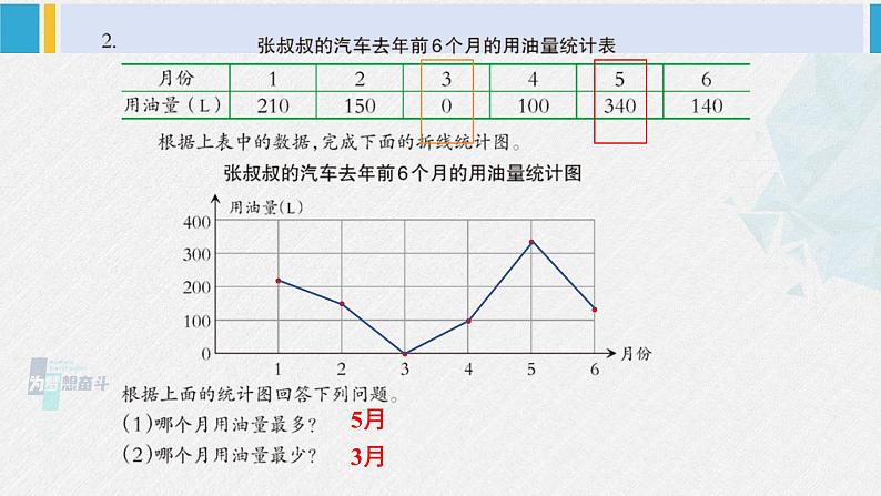 西南师大版五年级数学下册 6 折线统计图 练习二十七 (课件)第3页