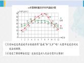 西南師大版五年級(jí)數(shù)學(xué)下冊(cè) 6 折線統(tǒng)計(jì)圖 練習(xí)二十七 (課件)