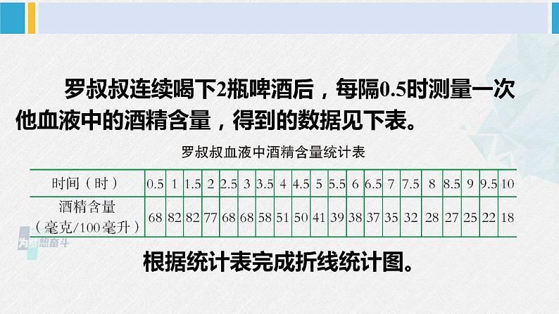 西南师大版五年级数学下册 6 折线统计图 第2课时 单式折线统计图（2） (课件)04