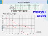 西南师大版五年级数学下册 6 折线统计图 第2课时 单式折线统计图（2） (课件)