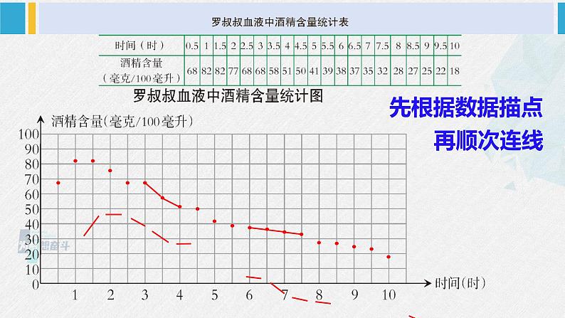 西南师大版五年级数学下册 6 折线统计图 第2课时 单式折线统计图（2） (课件)05