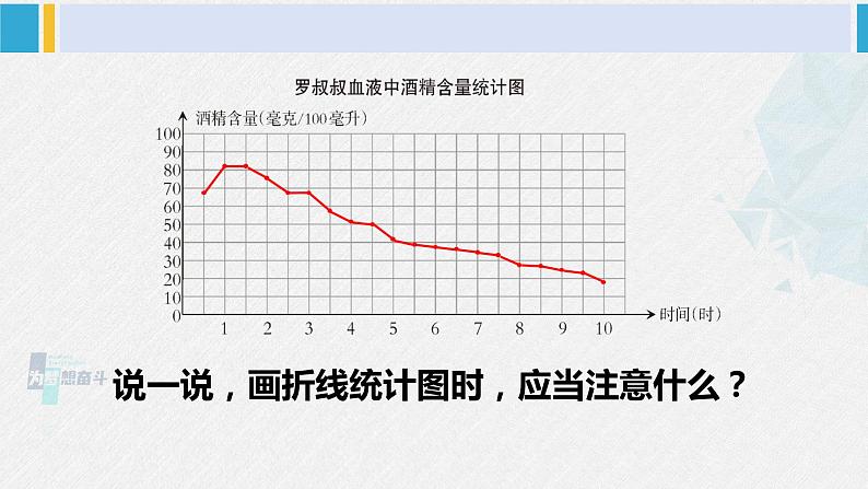 西南师大版五年级数学下册 6 折线统计图 第2课时 单式折线统计图（2） (课件)06