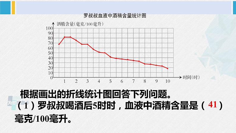 西南师大版五年级数学下册 6 折线统计图 第2课时 单式折线统计图（2） (课件)07