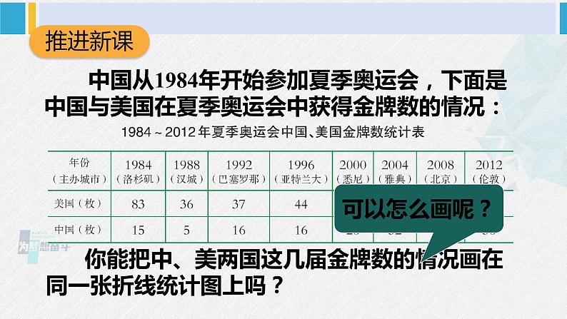 西南师大版五年级数学下册 6 折线统计图 第3课时 复式折线统计图 (课件)03