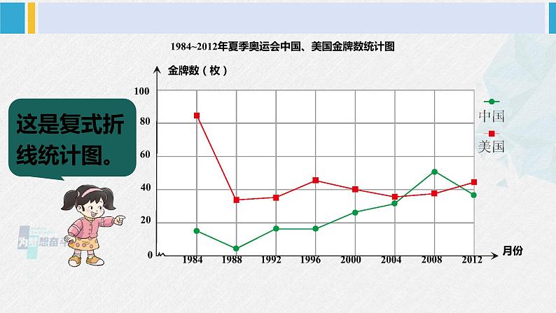 西南师大版五年级数学下册 6 折线统计图 第3课时 复式折线统计图 (课件)05