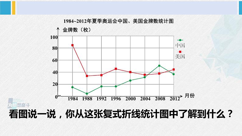 西南师大版五年级数学下册 6 折线统计图 第3课时 复式折线统计图 (课件)07