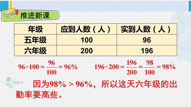 西南师大版六年级数学下册 一 百分数    第2课时  百分数的意义（2） (课件)03