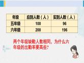 西南師大版六年級(jí)數(shù)學(xué)下冊(cè) 一 百分?jǐn)?shù)    第2課時(shí)  百分?jǐn)?shù)的意義（2） (課件)