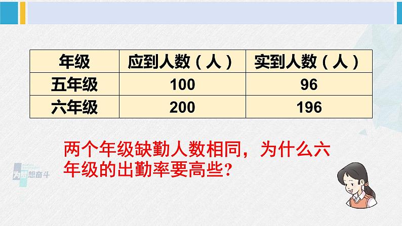 西南师大版六年级数学下册 一 百分数    第2课时  百分数的意义（2） (课件)04