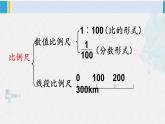 西南师大版六年级数学下册 五 总复习   第2课时 比和比例（2） (课件)