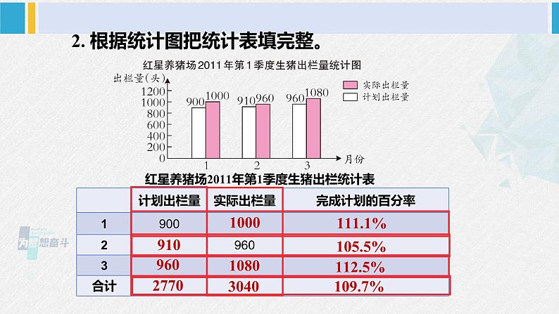 西南师大版六年级数学下册 四 扇形统计图   练习十六 (课件)03