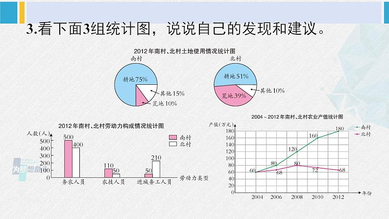 西南师大版六年级数学下册 四 扇形统计图   练习十六 (课件)04