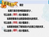 西南師大版六年級數(shù)學下冊 四 扇形統(tǒng)計圖   第2課時 統(tǒng)計綜合應用（2） (課件)