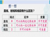 西南师大版六年级数学下册 五 总复习   第1课时 平面图形（1） (课件)