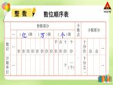 西南师大版六年级数学下册 五 总复习   第1课时 数的认识（1） (课件)