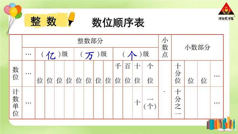 西南师大版六年级数学下册 五 总复习   第1课时 数的认识（1） (课件)03