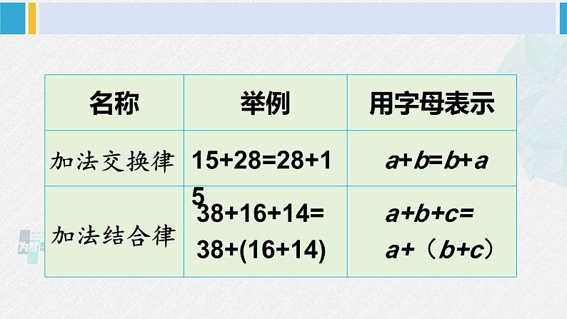 西南师大版六年级数学下册 五 总复习   第2课时 数的运算（2） (课件)第6页