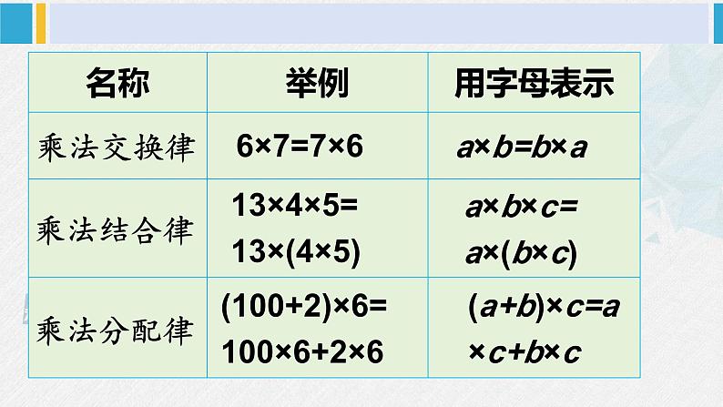 西南师大版六年级数学下册 五 总复习   第2课时 数的运算（2） (课件)第7页