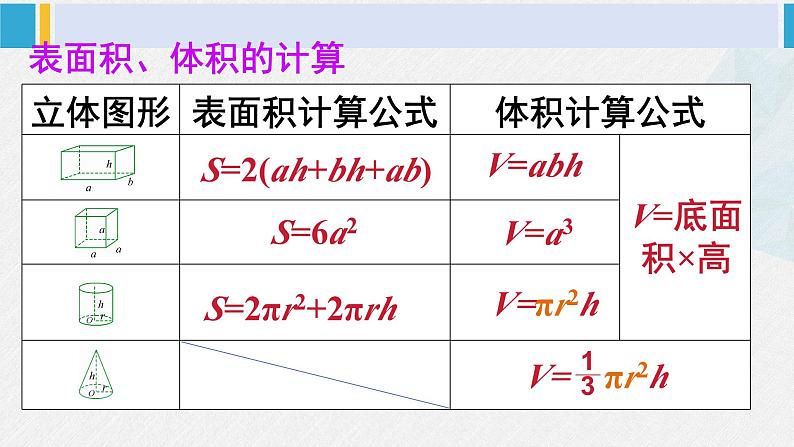 西南师大版六年级数学下册 五 总复习   第5课时 立体图形（5） (课件)04