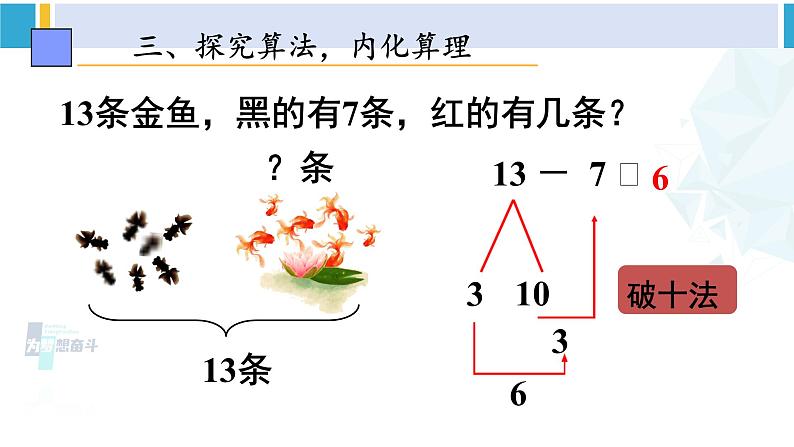 人教版一年级下册数学下册 2 20以内的退位减法 第3课时 十几减7、6（课件）第5页