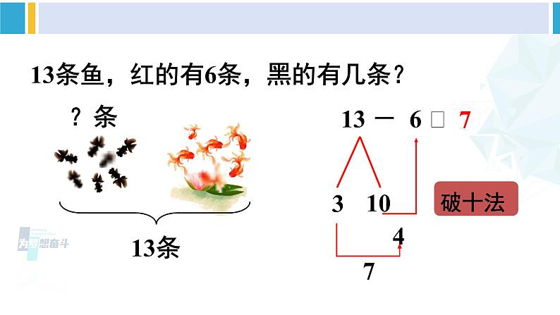 人教版一年级下册数学下册 2 20以内的退位减法 第3课时 十几减7、6（课件）第6页