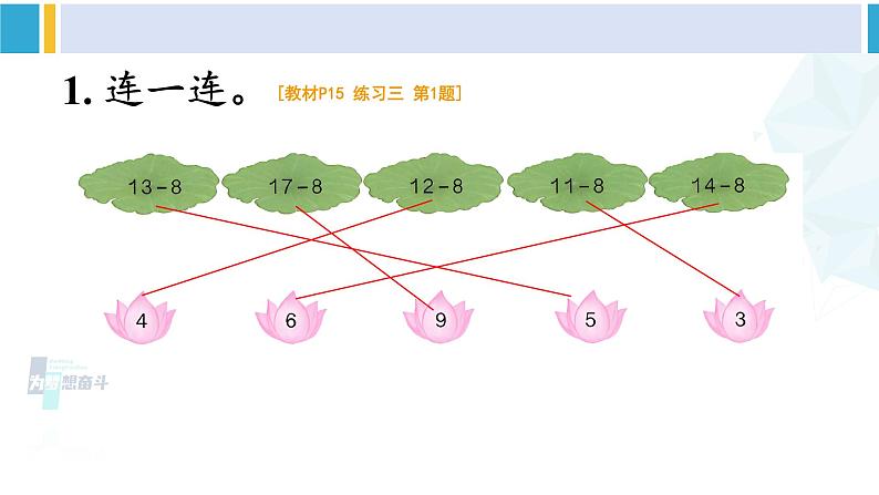 人教版一年级下册数学下册 2 20以内的退位减法 练习三（课件）第2页