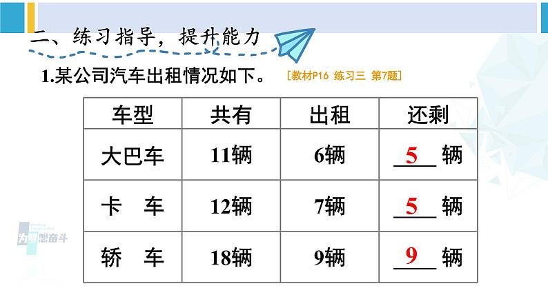 人教版一年级下册数学下册 2 20以内的退位减法 练习课（第2-3课时）（课件）第4页