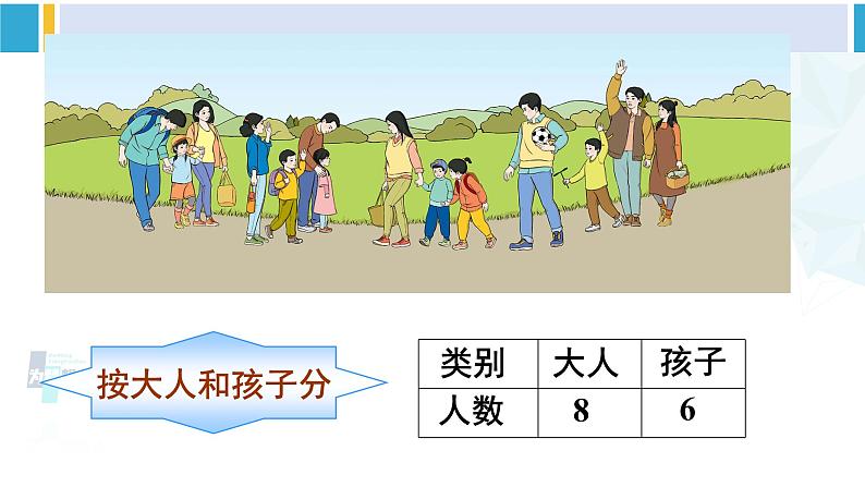 人教版一年级下册数学下册 3 分类与整理  第2课时 分类与整理（2）（课件）05