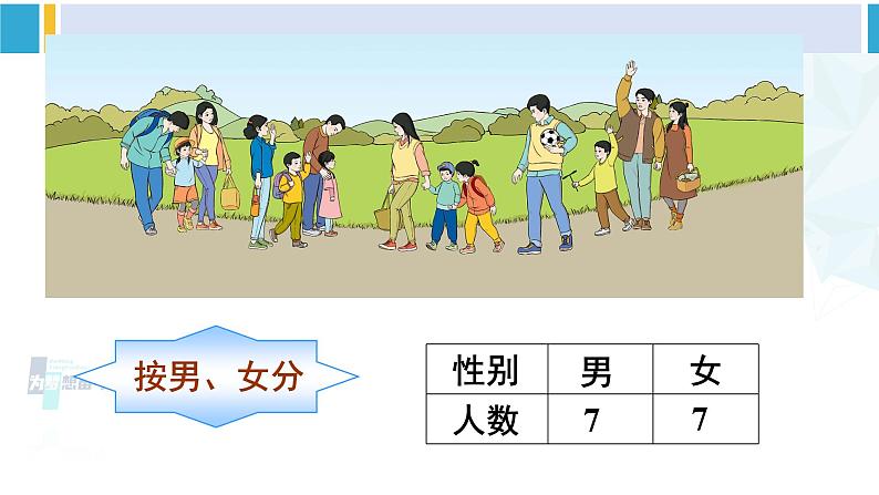 人教版一年级下册数学下册 3 分类与整理  第2课时 分类与整理（2）（课件）06