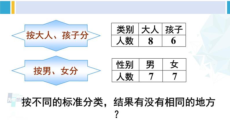 人教版一年级下册数学下册 3 分类与整理  第2课时 分类与整理（2）（课件）07