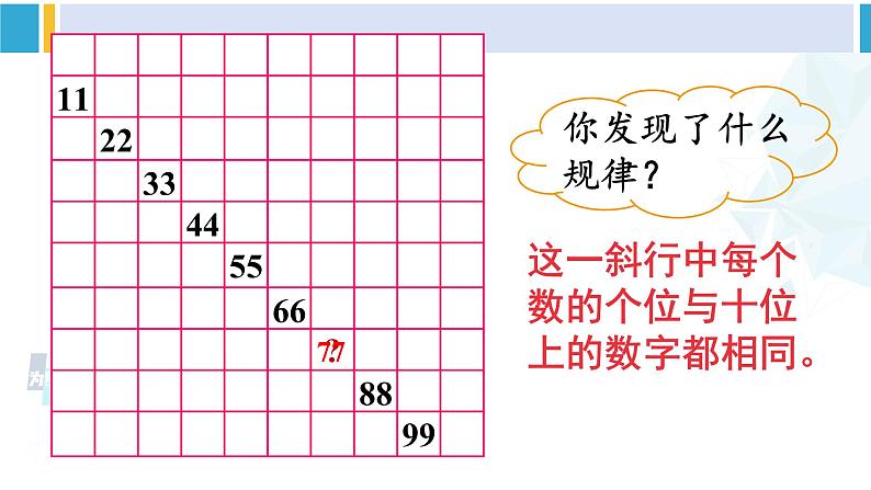 人教版一年级下册数学下册 4 100以内数的认识  第3课时 数的顺序（课件）06