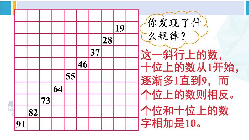 人教版一年级下册数学下册 4 100以内数的认识  第3课时 数的顺序（课件）07