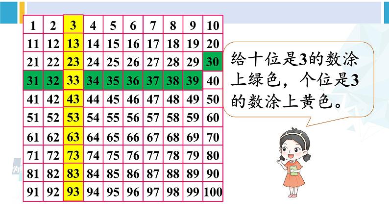 人教版一年级下册数学下册 4 100以内数的认识  第3课时 数的顺序（课件）08