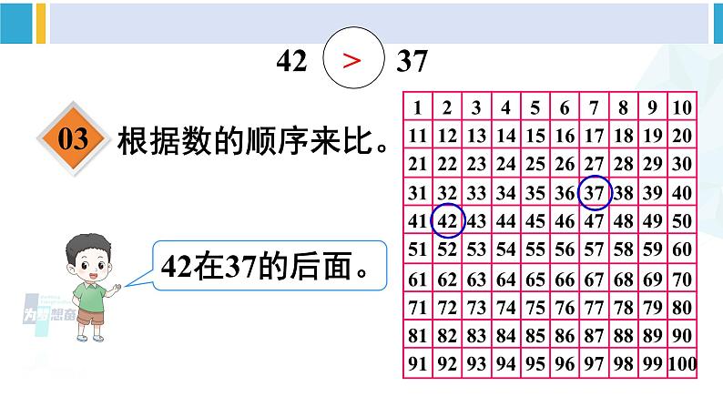 人教版一年级下册数学下册 4 100以内数的认识  第4课时 比较大小（1）（课件）第6页