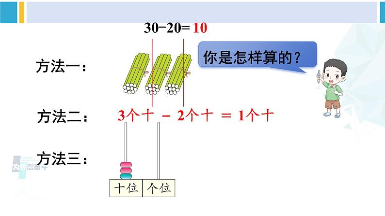 人教版一年级下册数学下册 6 100以内的加法和减法（一）   1.整十数加、减整十数（课件）第8页