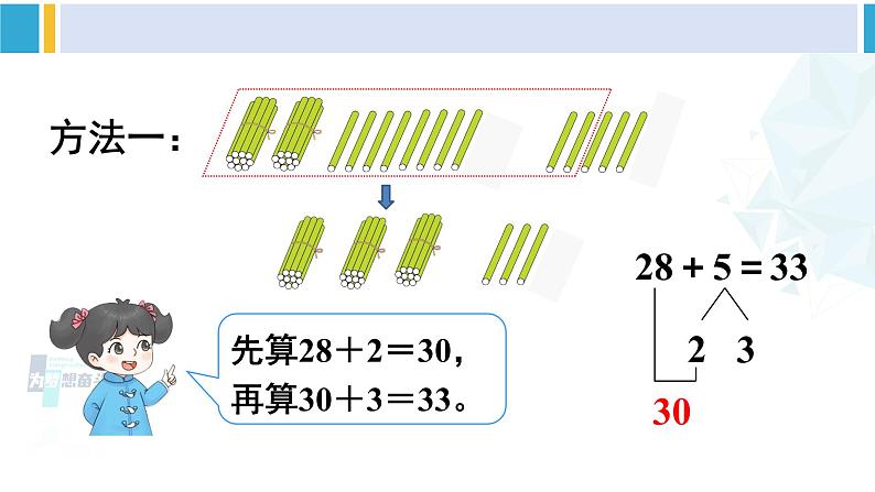 人教版一年级下册数学下册 6 100以内的加法和减法（一）   第2课时 两位数加一位数（进位）（课件）第5页