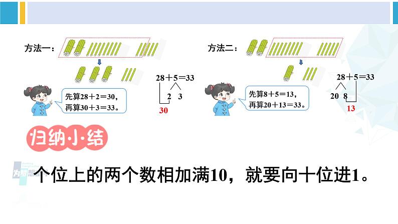 人教版一年级下册数学下册 6 100以内的加法和减法（一）   第2课时 两位数加一位数（进位）（课件）第7页