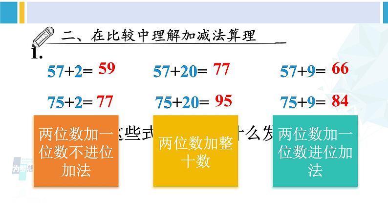 人教版一年级下册数学下册 6 100以内的加法和减法（一）   整理和复习（1）（课件）第3页