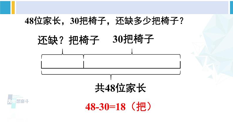 人教版一年级下册数学下册 6 100以内的加法和减法（一）   练习课（1）（课件）第7页