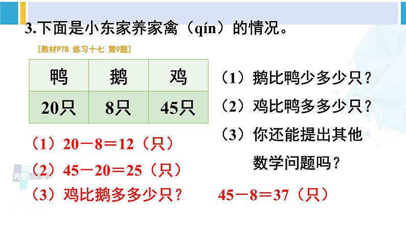 人教版一年级下册数学下册 6 100以内的加法和减法（一）   练习课（第4-5课时）（课件）第6页