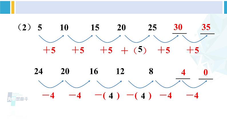 人教版一年级下册数学下册 7 找规律 第2课时 找规律（2）（课件）05