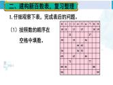 人教版一年级下册数学下册 8 总复习 第1课时 100以内数的认识和加减法（课件）