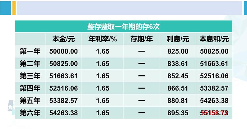 人教版六年级下册数学下册 2 百分数（二） 综合实践活动 生活与百分数（课件）第6页