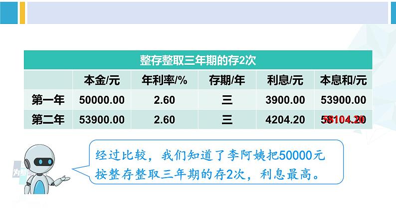 人教版六年级下册数学下册 2 百分数（二） 综合实践活动 生活与百分数（课件）第8页