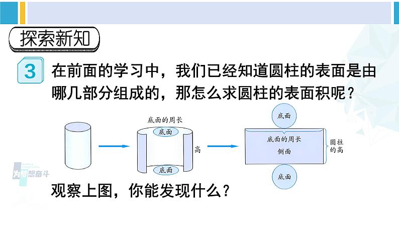 人教版六年级下册数学下册 3 圆柱与圆锥 第3课时 圆柱的表面积（1）（课件）第3页