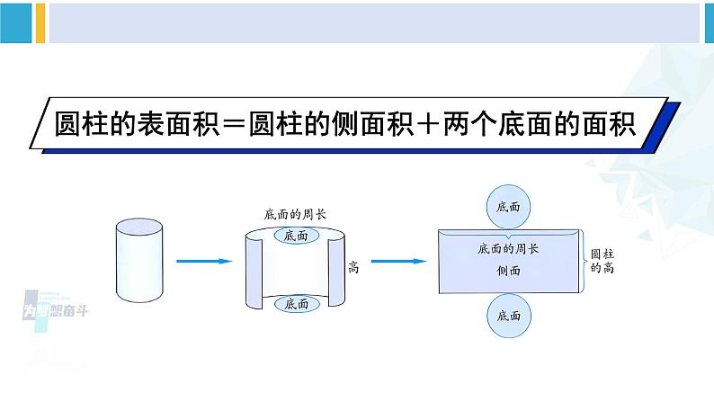 人教版六年级下册数学下册 3 圆柱与圆锥 第3课时 圆柱的表面积（1）（课件）第4页