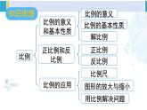人教版六年级下册数学下册 4 比例  整理和复习（课件）
