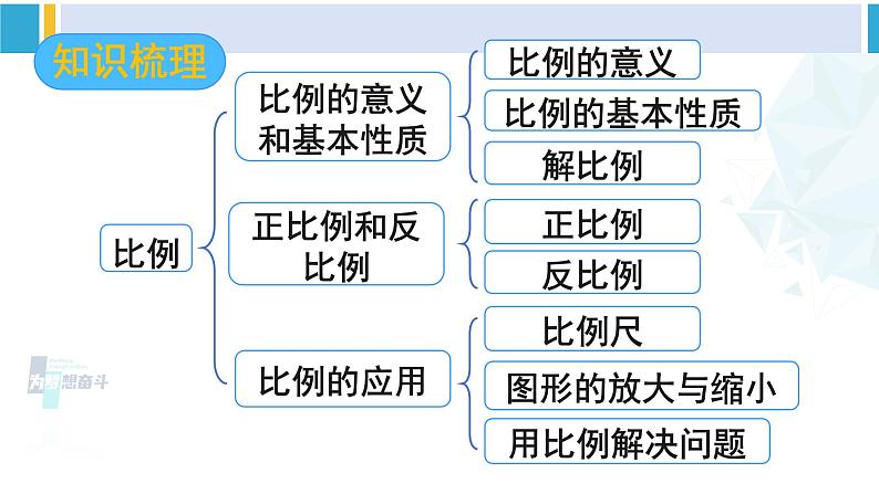 人教版六年级下册数学下册 4 比例  整理和复习（课件）02