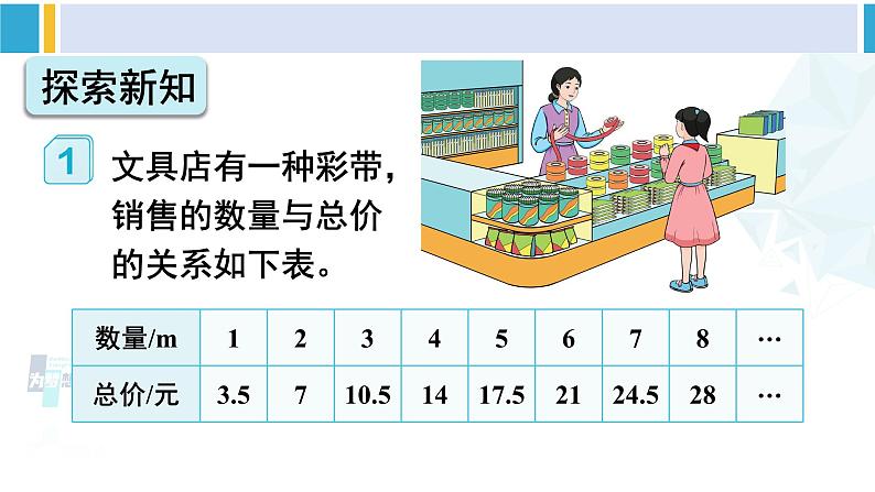 人教版六年级下册数学下册 4 比例  第1课时 正比例（课件）第3页