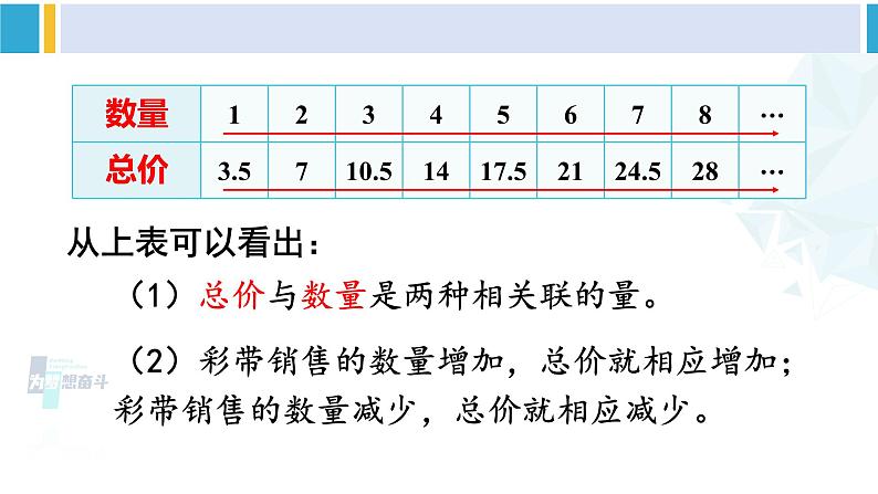 人教版六年级下册数学下册 4 比例  第1课时 正比例（课件）第5页